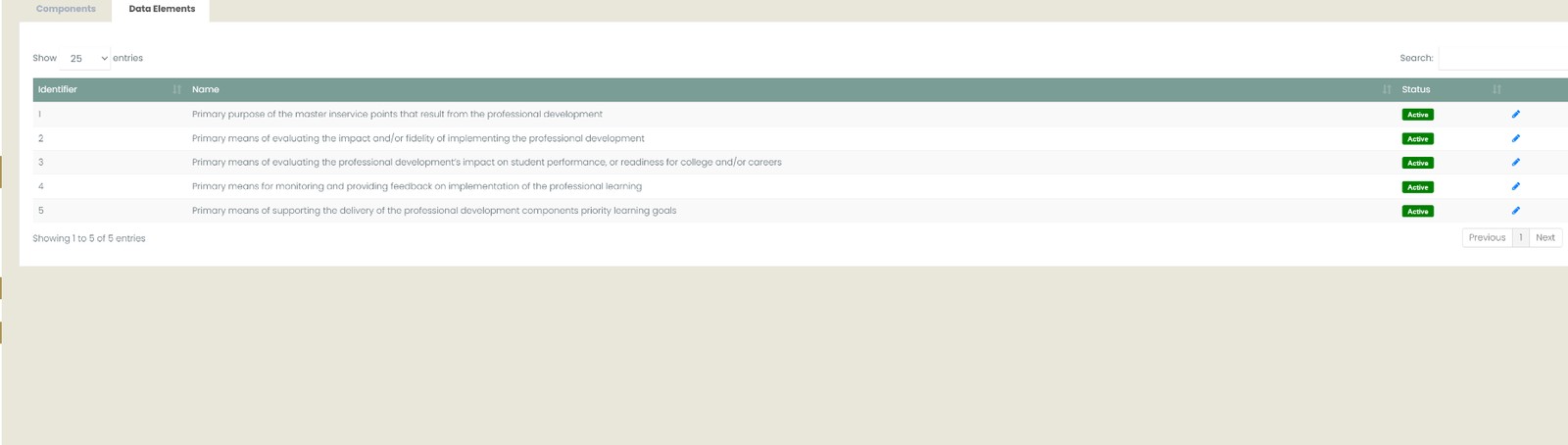 Florida professional development data elements